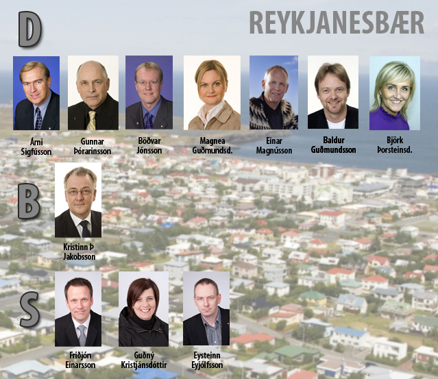 Lokatölur í Reykjanesbæ: Traustur meirihluti Sjálfstæðismanna
