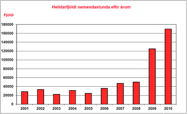 Við erum til staðar fyrir þig