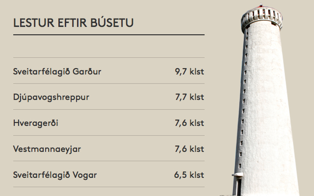 Garðmenn óðir í lestur