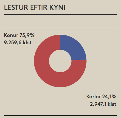 Garðmenn óðir í lestur