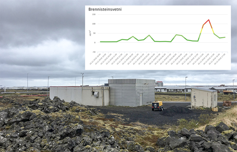 „Eggjaprumpið“ mældist greinilega í Grindavík í dag