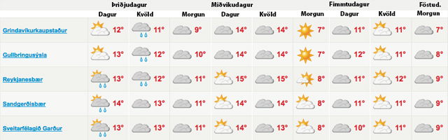 Úrkomulítið í dag