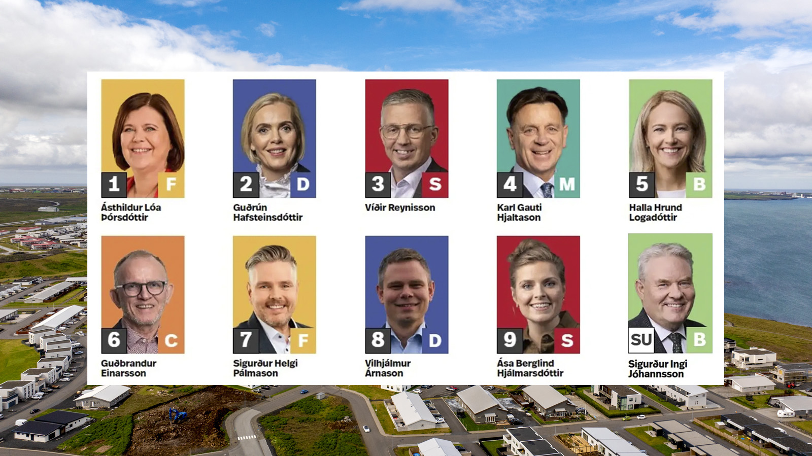 Flokkur fólksins stærstur í Suðurkjördæmi